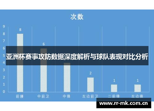 亚洲杯赛事攻防数据深度解析与球队表现对比分析 亚洲杯赛事攻防数据深度解析与球队表现对比分析