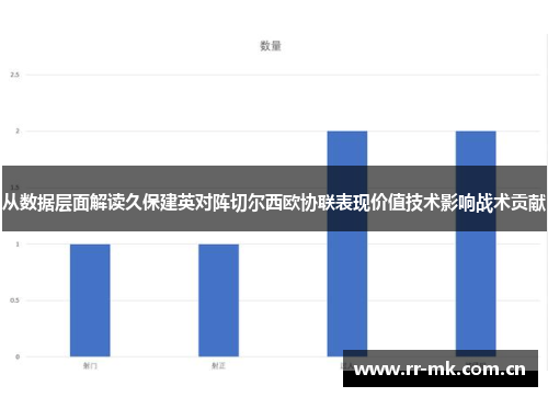 从数据层面解读久保建英对阵切尔西欧协联表现价值技术影响战术贡献