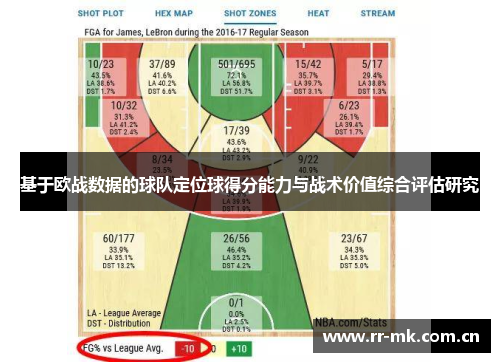 基于欧战数据的球队定位球得分能力与战术价值综合评估研究 基于欧战数据的球队定位球得分能力与战术价值综合评估研究